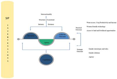 Technology for whom? Solar irrigation pumps, women, and smallholders in Nepal